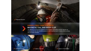 Fenix HM61R V2.0 - Lanternă frontală - 1600 Lumeni - 162 Metri